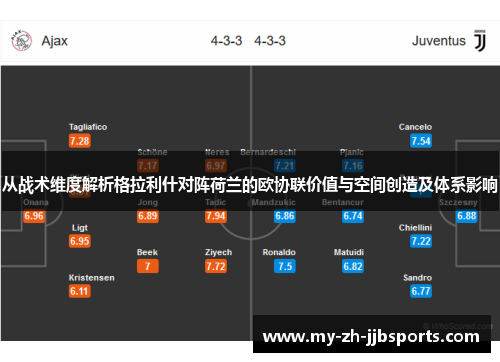 从战术维度解析格拉利什对阵荷兰的欧协联价值与空间创造及体系影响