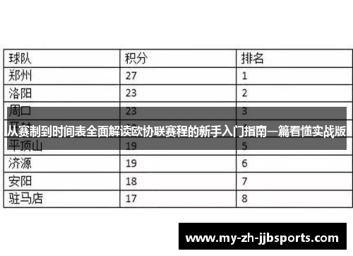 从赛制到时间表全面解读欧协联赛程的新手入门指南一篇看懂实战版