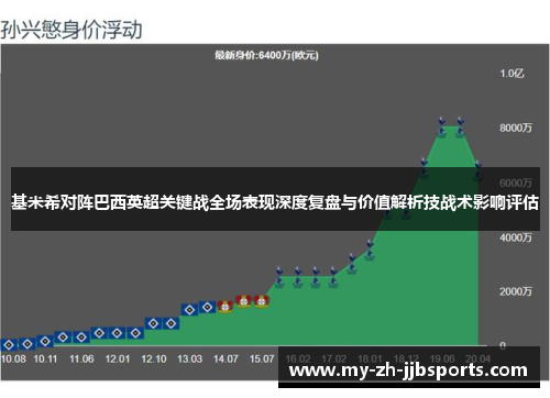 基米希对阵巴西英超关键战全场表现深度复盘与价值解析技战术影响评估