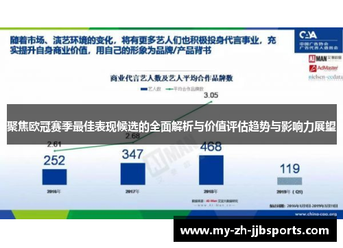 聚焦欧冠赛季最佳表现候选的全面解析与价值评估趋势与影响力展望