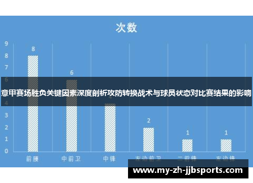 意甲赛场胜负关键因素深度剖析攻防转换战术与球员状态对比赛结果的影响