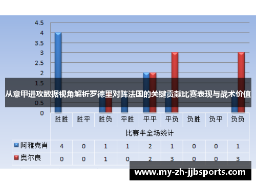 从意甲进攻数据视角解析罗德里对阵法国的关键贡献比赛表现与战术价值