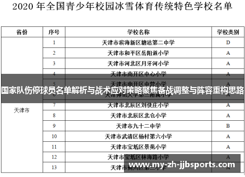 国家队伤停球员名单解析与战术应对策略聚焦备战调整与阵容重构思路