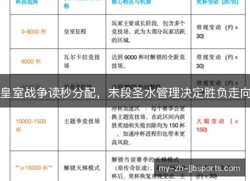 皇室战争读秒分配，末段圣水管理决定胜负走向